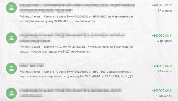 Средняя стоимость разработки от 78000