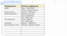 расширенная база подрядчиков